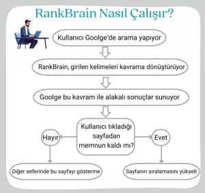 RankBrain nedir nasıl çalışır